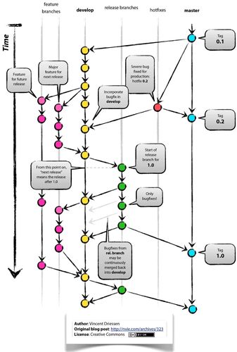 git 服务器 切换分支_创建/切换分支