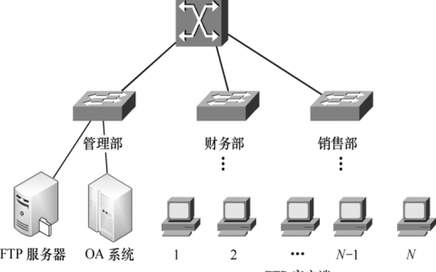 搭建匿名ftp服务器_搭建FTP站点