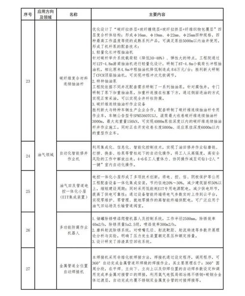 等保检查工具箱推荐公示目录_检查目录