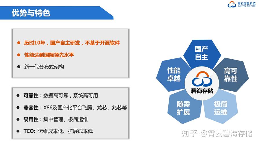 高可用存储网络关键技术的研究_云端高可用的优势