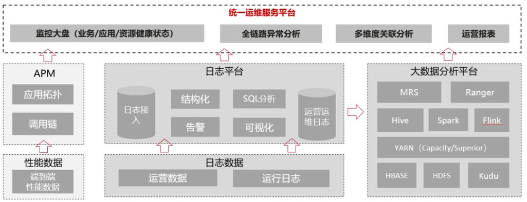 高可用存储网络关键技术的研究_云端高可用的优势