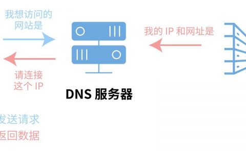 dns服务器安全配置_配置DNS