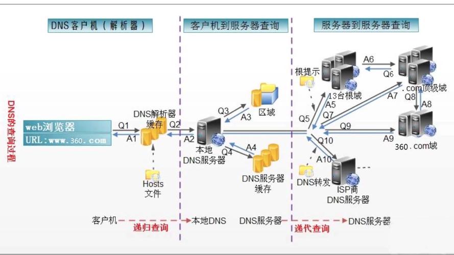单位中cdn网作用_使用CDN中