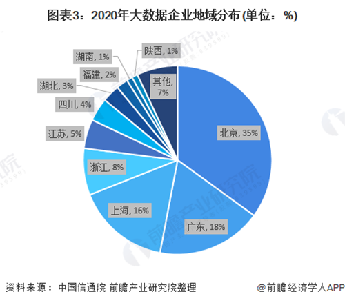大数据行业前景_大容量数据库