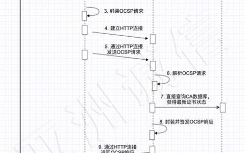 电话呼叫系统机构_收到CA机构的邮件或电话如何处理？