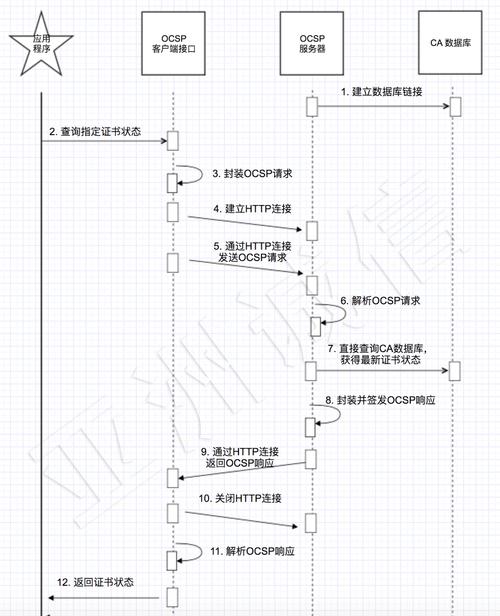 电话呼叫系统机构_收到CA机构的邮件或电话如何处理？