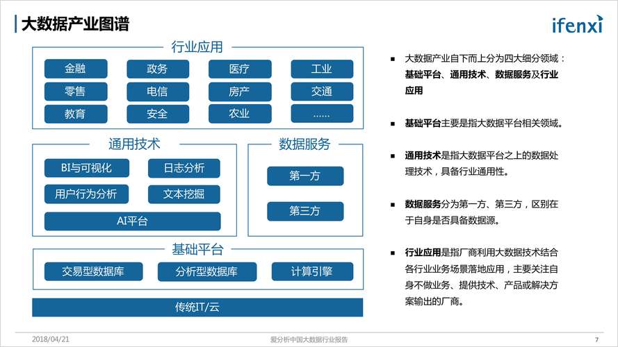 大数据与数据的应用_集团应用与数据集成