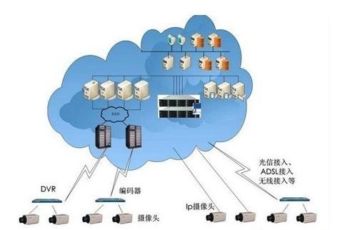 短视频云存储cdn_云存储