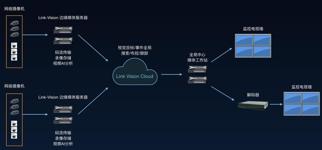短视频云存储cdn_云存储