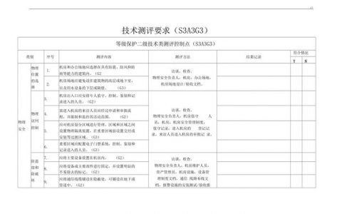 等保测评三级要求几年做一次_等保问题