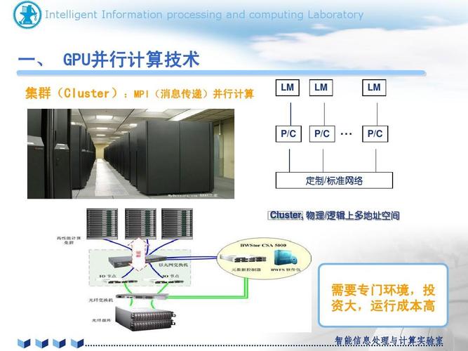 GPU并行运算服务器怎么用_会议模板怎么用？