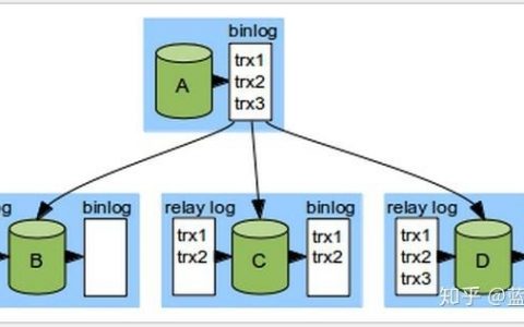 服务器主备切换 sql_主备切换