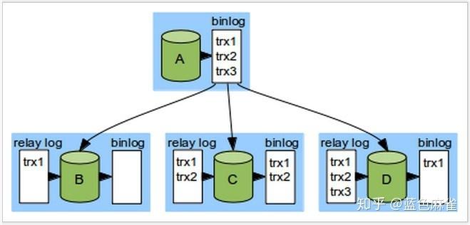 服务器主备切换 sql_主备切换