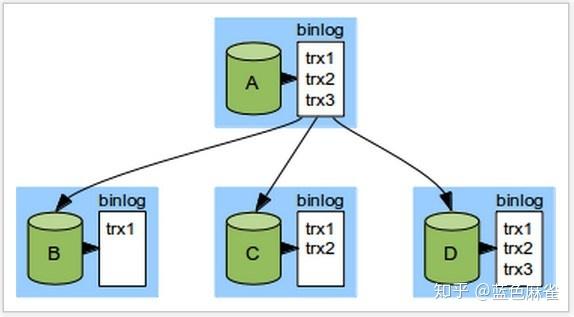 服务器主备切换 sql_主备切换