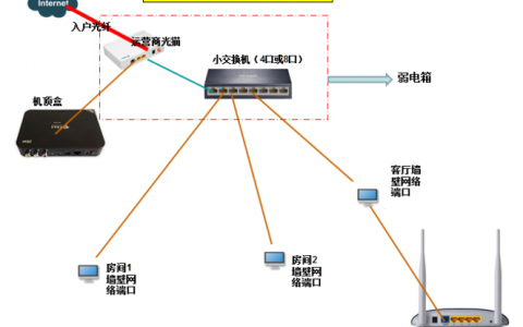 光纤传输网络_配置业务网络连线