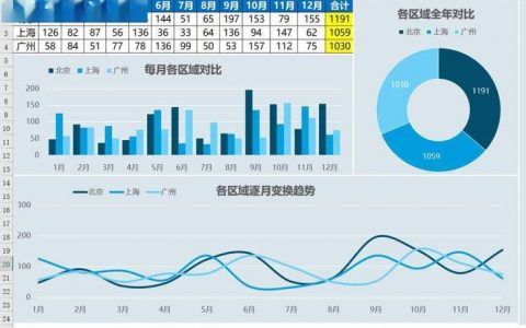 excel报表的制作_制作统计报表多维度展示数据