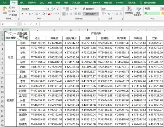excel报表的制作_制作统计报表多维度展示数据