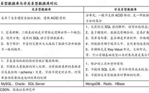 非关系型数据库的特点_产品特点
