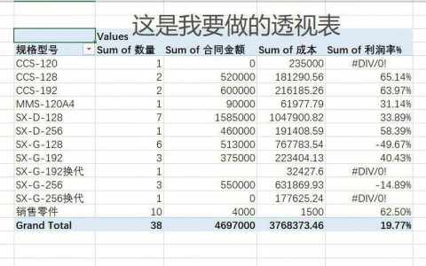excel可以网络共享_创建报告Excel