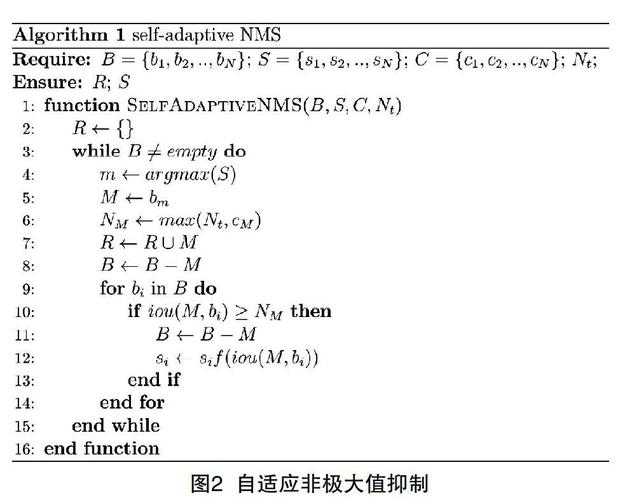 非极大值抑制_创建抑制规则