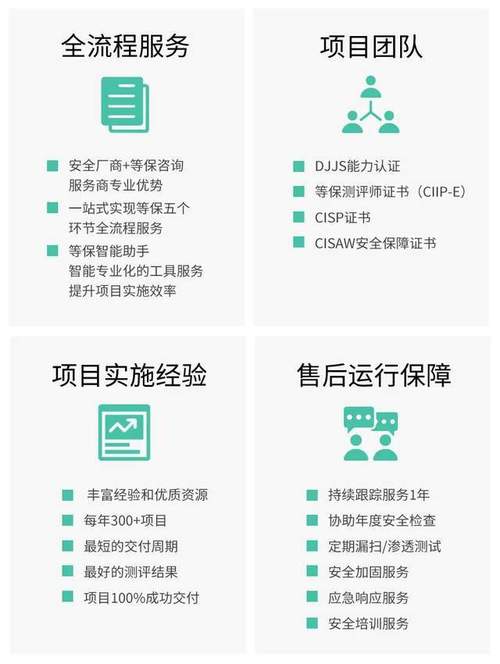 等保建设整改方案_购买等保建设助手