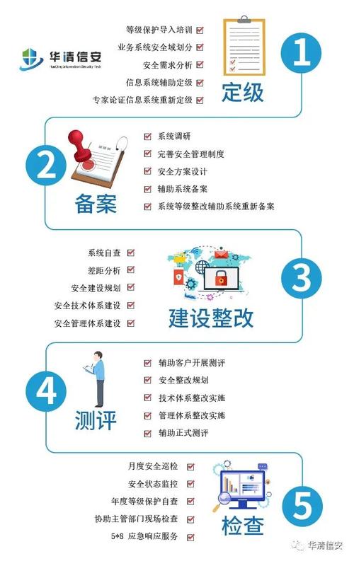 等保建设整改方案_购买等保建设助手