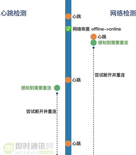 服务器和客户端 心跳时间要一致_心跳检测