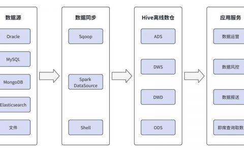 多进程访问数据库_实现Hive进程访问多ZooKeeper