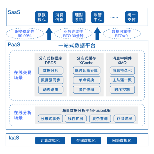 分布式数据库 可靠性_可靠性