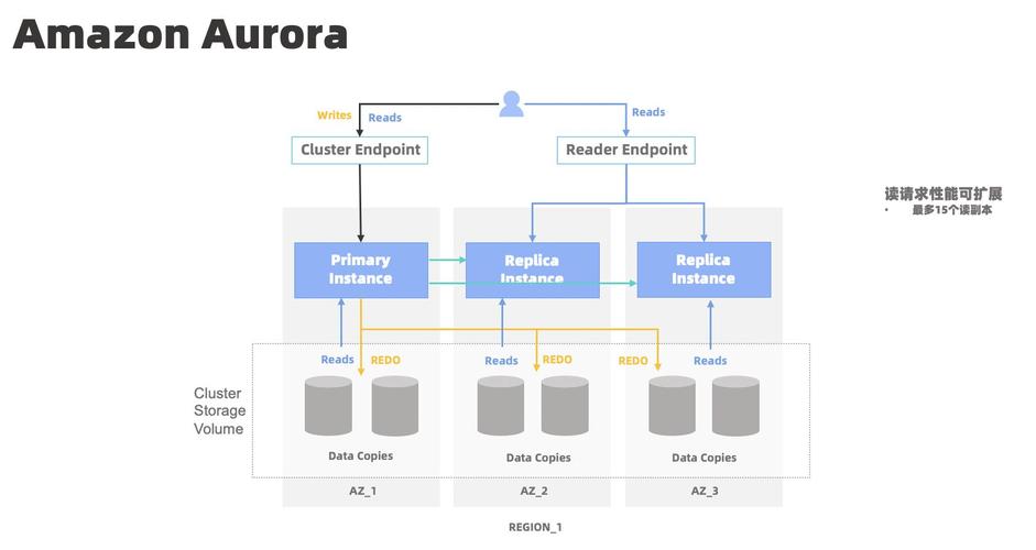 分布式数据库 可靠性_可靠性