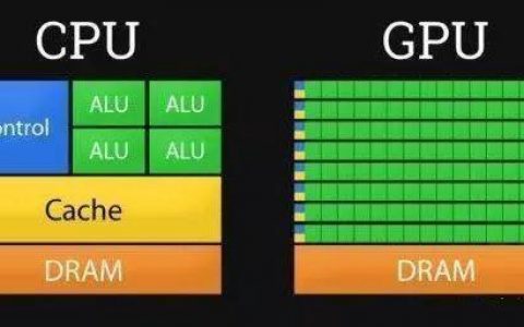 GPU运算主机区别在哪_运算符