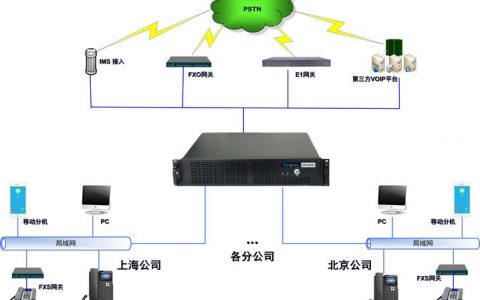 电话网络系统设计_电话