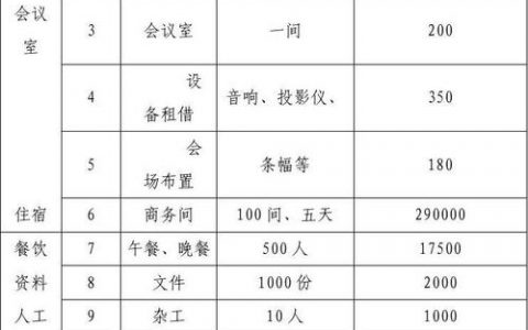 电话会议费用_费用