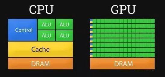 GPU云运算服务器区别在哪_gpu