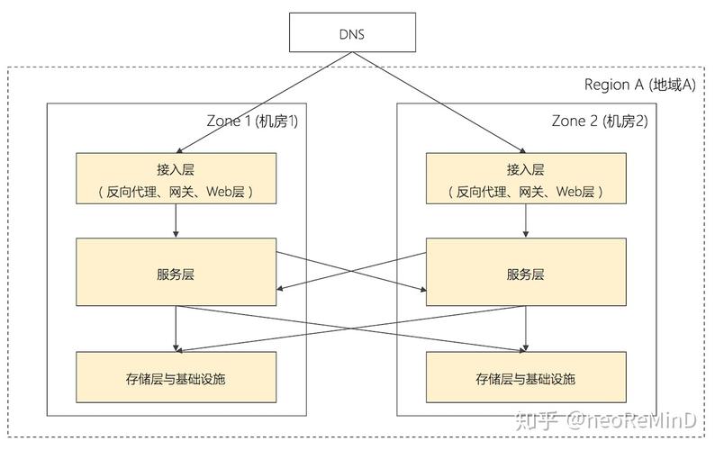 服务器与客户端的异地连接_异地双活