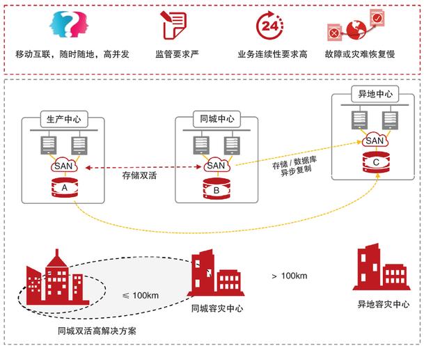 服务器与客户端的异地连接_异地双活