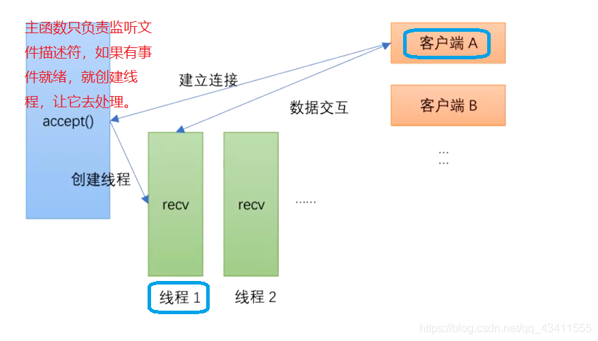 多线程与并发服务器_多线程任务
