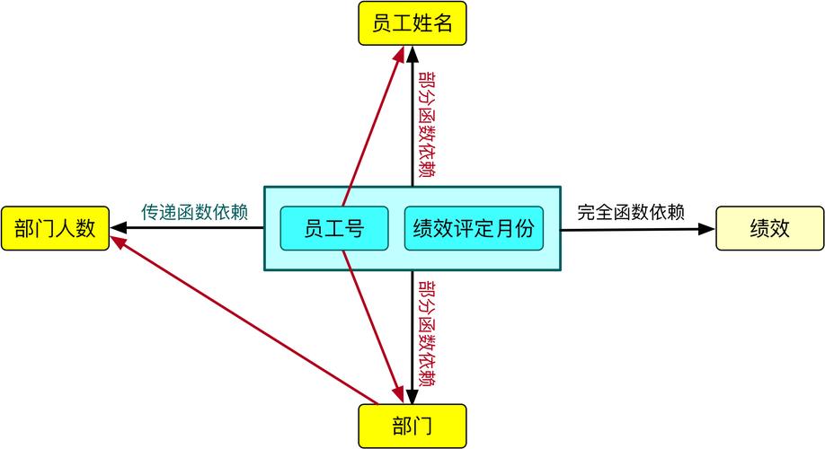 关系型数据库表格存储_表格存储服务 CloudTable