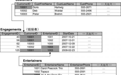 关系型数据库表格存储_表格存储服务 CloudTable