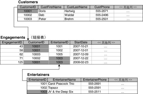 关系型数据库表格存储_表格存储服务 CloudTable