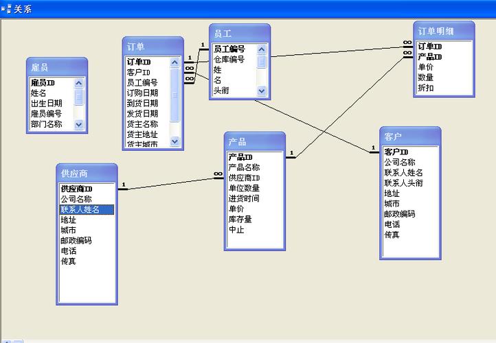 关系型数据库表格存储_表格存储服务 CloudTable