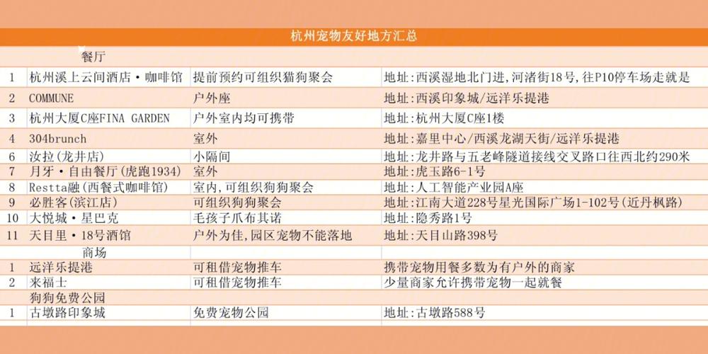 email地址大全_宠物大全