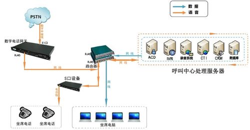 电话呼叫中心系统方案_开发地图