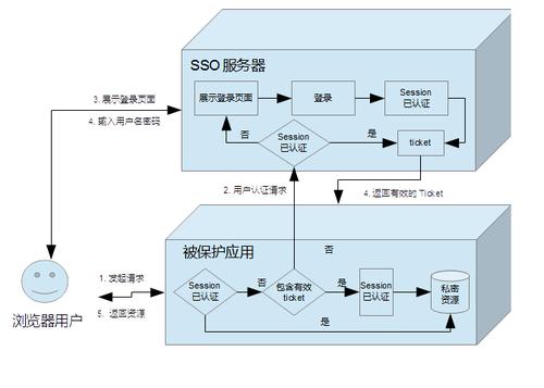 服务器和客户端的交互过程_智能交互客户端SDK