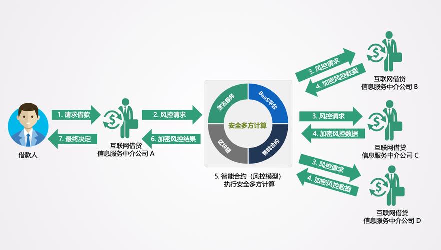 电话会议多方_多方安全计算场景