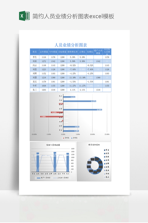excel图表数据分析_创建报告Excel