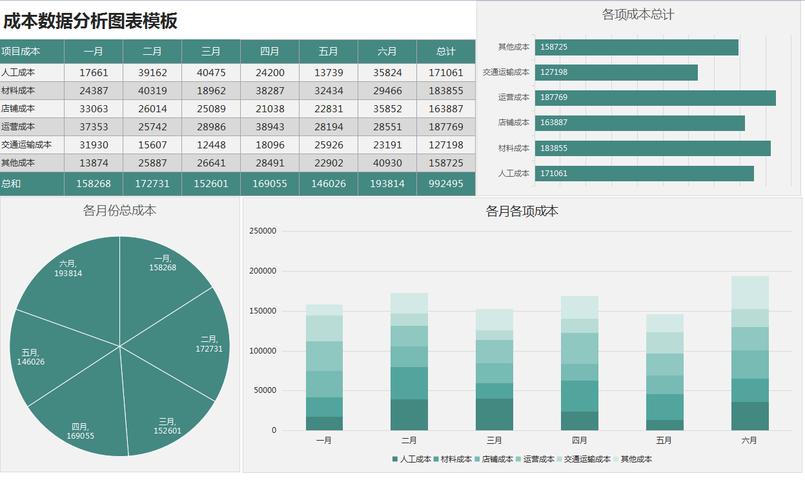 excel图表数据分析_创建报告Excel
