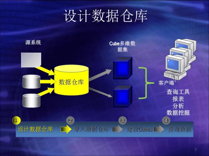 etl数据仓库_ETL Job