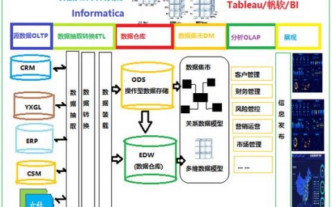etl数据仓库_ETL Job