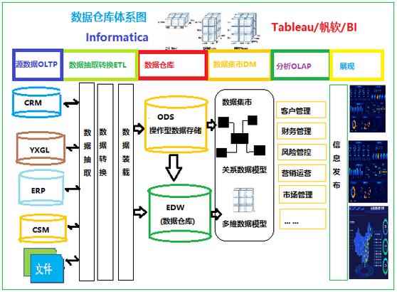 etl数据仓库_ETL Job